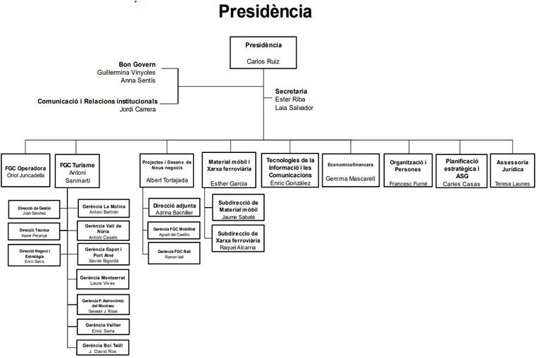 Presidència